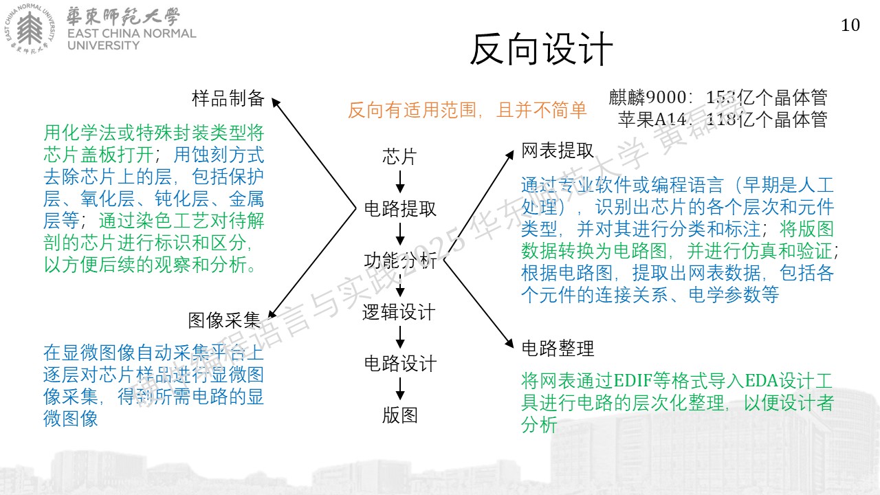 ../../_images/%E5%B9%BB%E7%81%AF%E7%89%87103.JPG