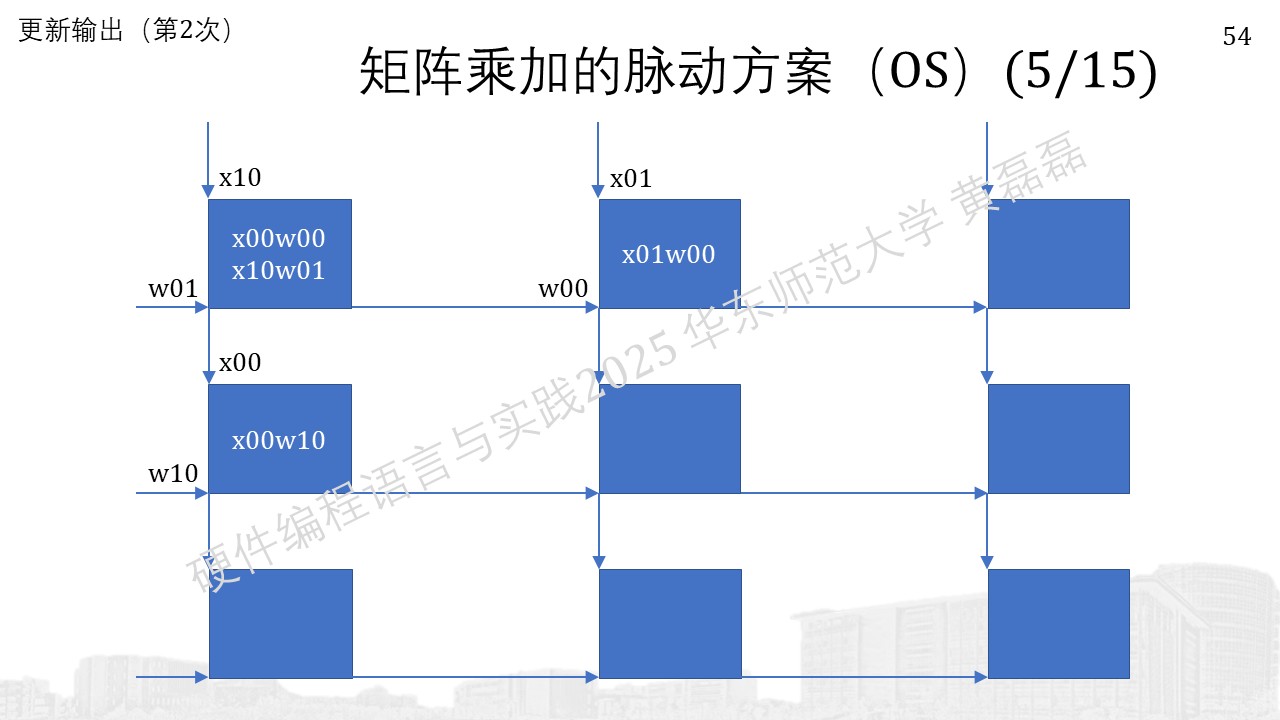 ../../_images/%E5%B9%BB%E7%81%AF%E7%89%87545.JPG