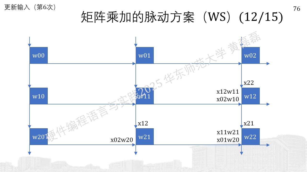 ../../_images/%E5%B9%BB%E7%81%AF%E7%89%87764.JPG